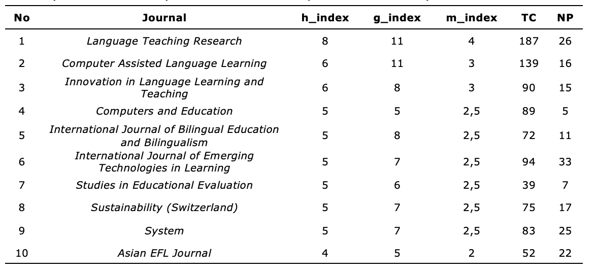 Painting the ELT Research Landscape during the Pandemic: A