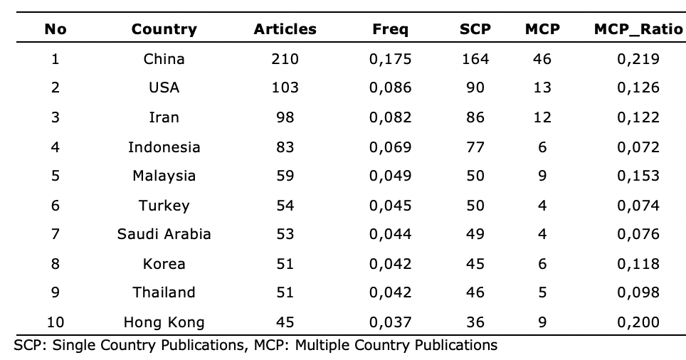 Painting the ELT Research Landscape during the Pandemic: A