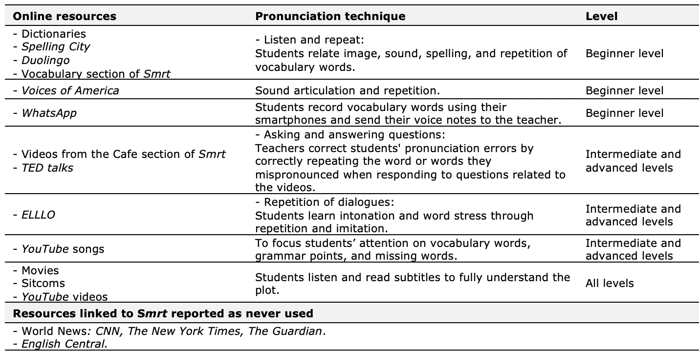 Writing:What are the advantages and disadvantages of online games?, Ejercicios de Inglés