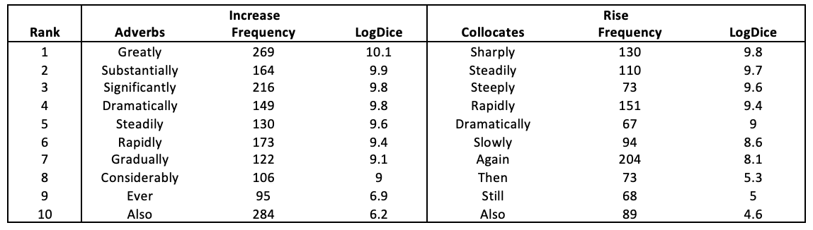 Synonyms for comparative analysis  comparative analysis synonyms