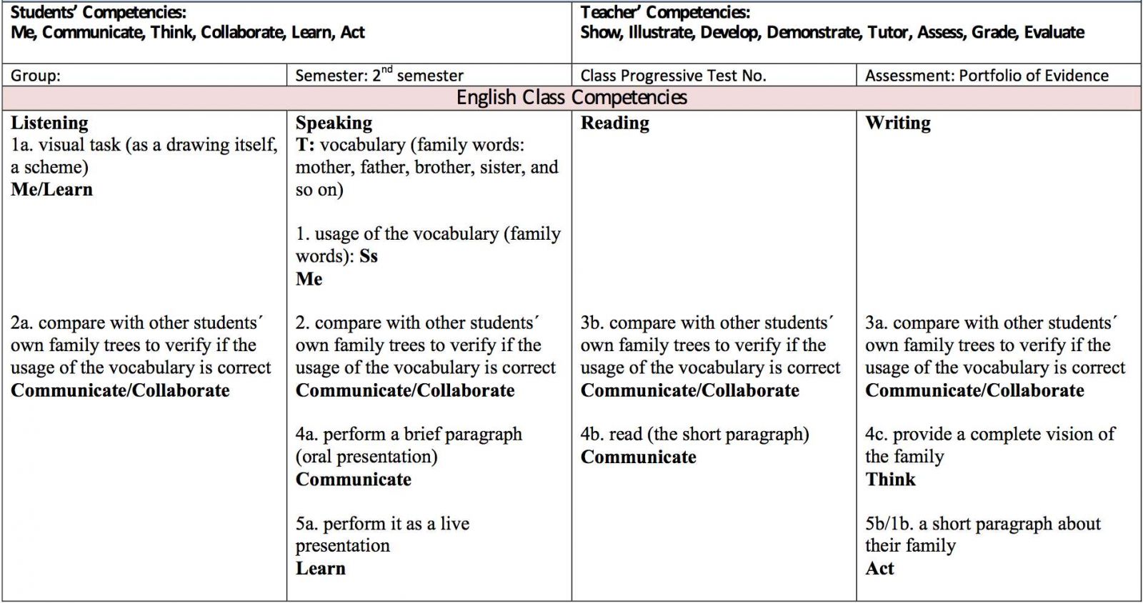 Esl Efl Grammar Chart