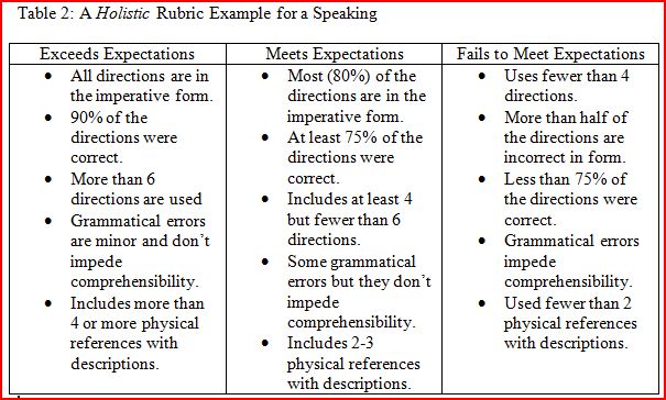 Example rubric essay test