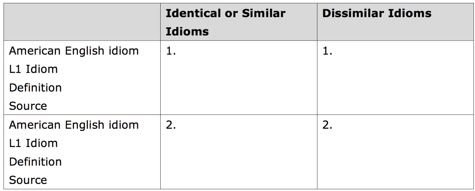 PDF) Presenting figurative idioms with a touch of etymology: More than mere  mnemonics?