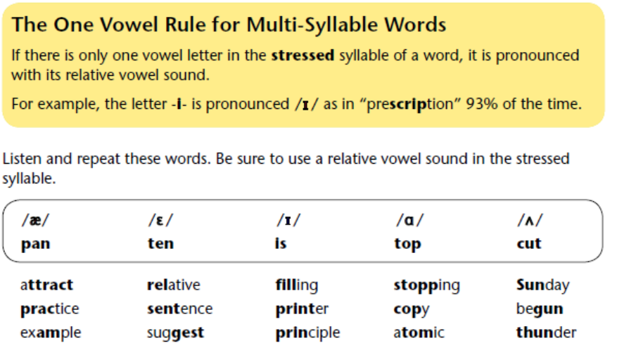 Underline the stressed. Stressed syllable. Примеры stressed syllable. Underline the stressed syllable. Syllables and Word stress.